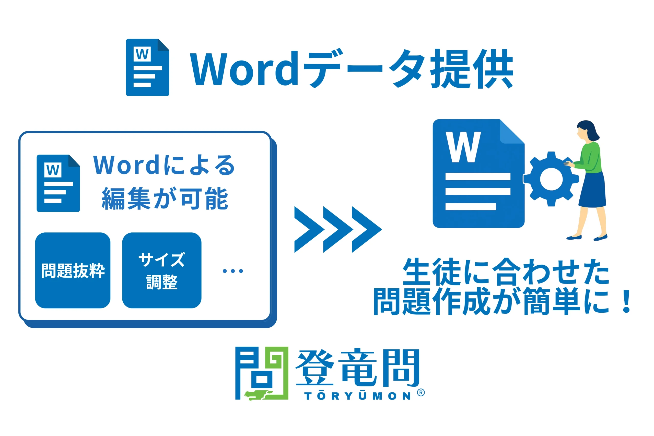 Word Format