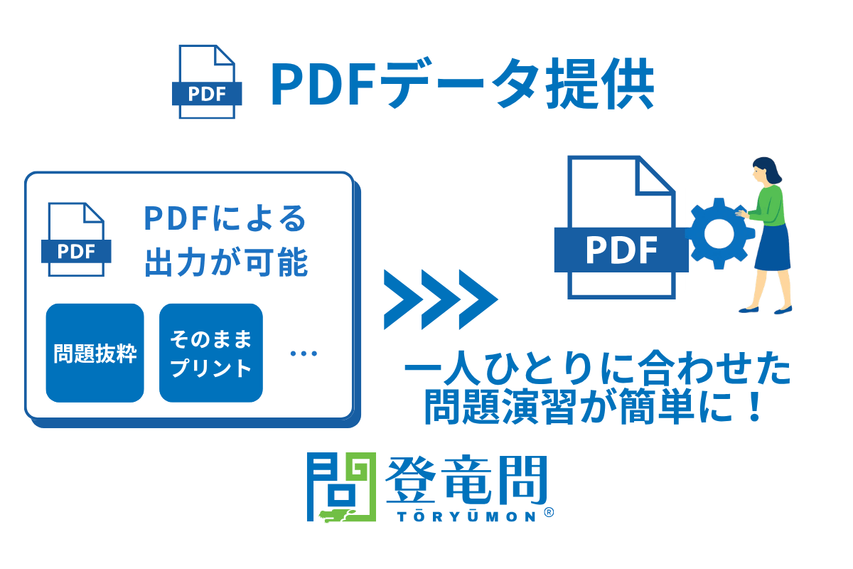 Word Format
